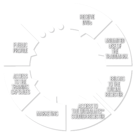 MTS-IN™